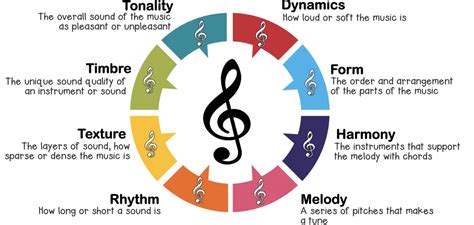 Accent Definition Music: Exploring the Intersections of Rhythm, Language, and Emotion