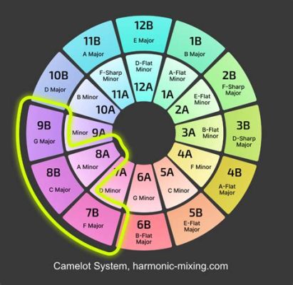 camelot meaning music: How does music reflect the essence of Camelot?