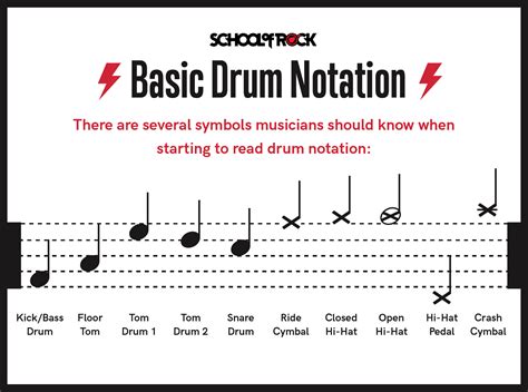 how to read drums sheet music: The rhythmic language of the drum set