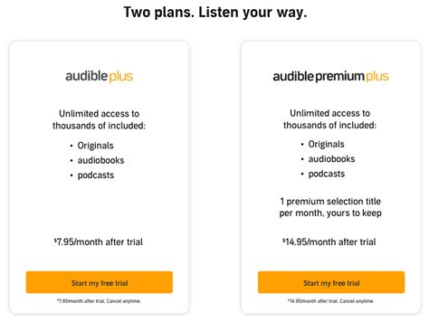 If I Cancel My Audible Membership, Do I Lose My Books: A Detailed Analysis