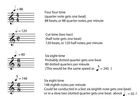 What Is a BPM in Music: Beat Per Minute Explanation and Insight