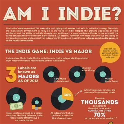 what is indie music? and how does it differ from popular music?